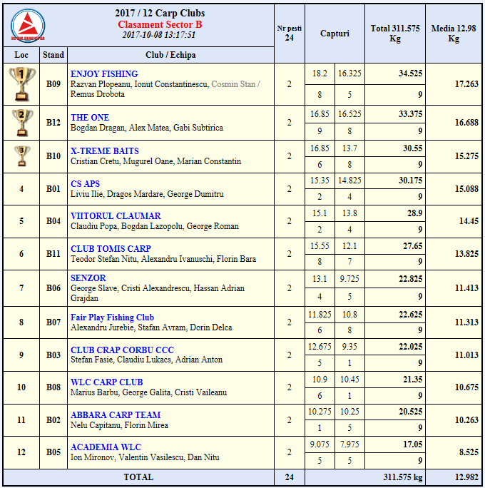 Corbu 5 - 8 octombrie 2017 - 11.png